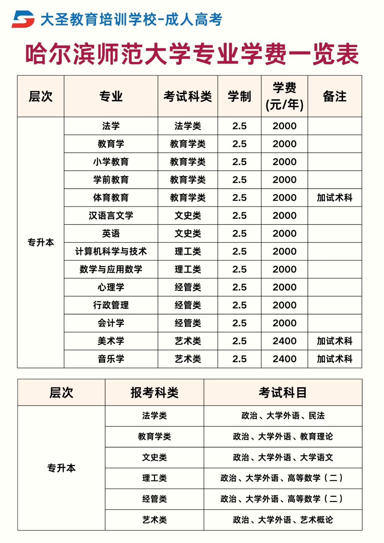 哈尔滨师范大学专业学费一览表