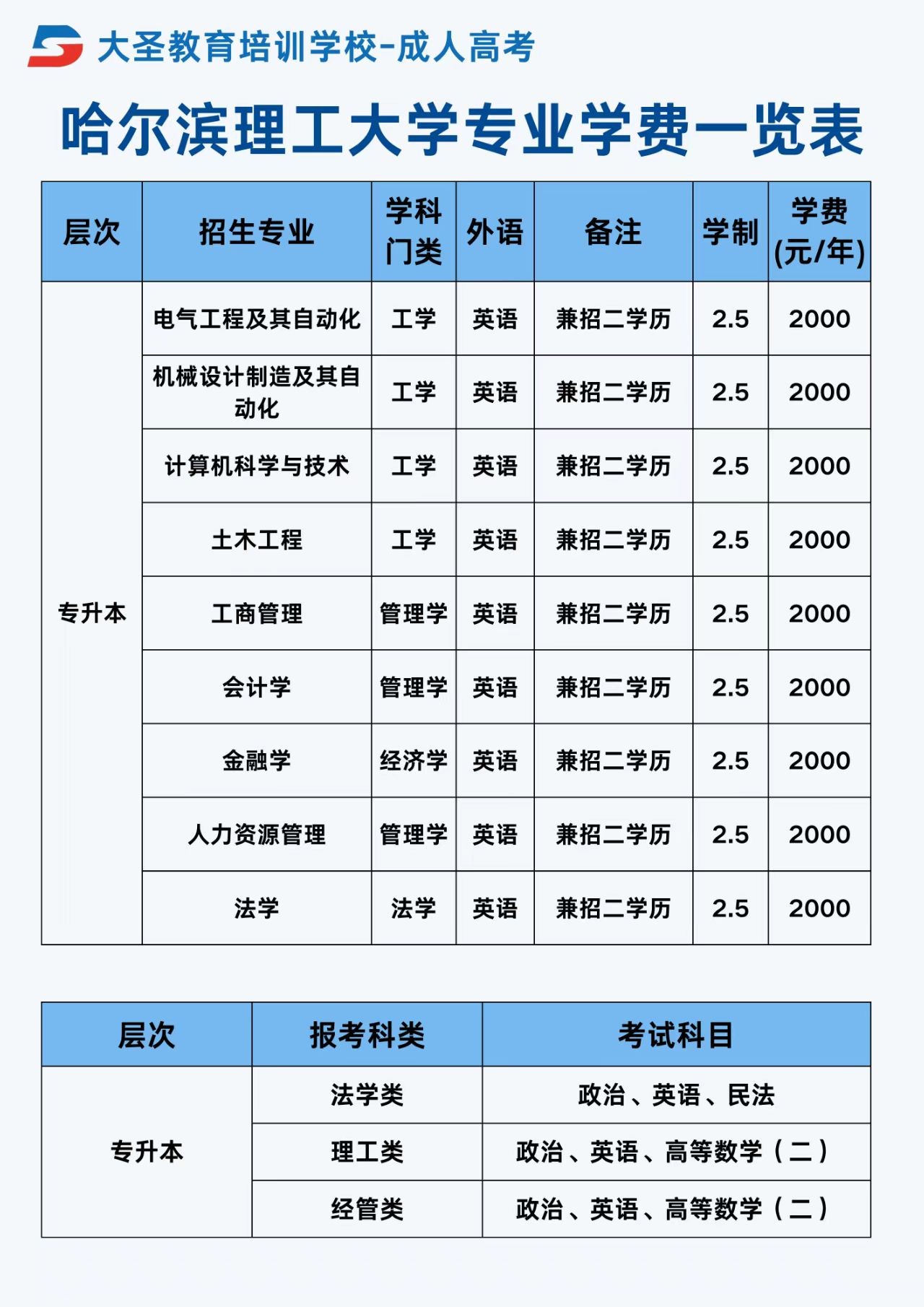 哈尔滨理工大学专业学费一览表