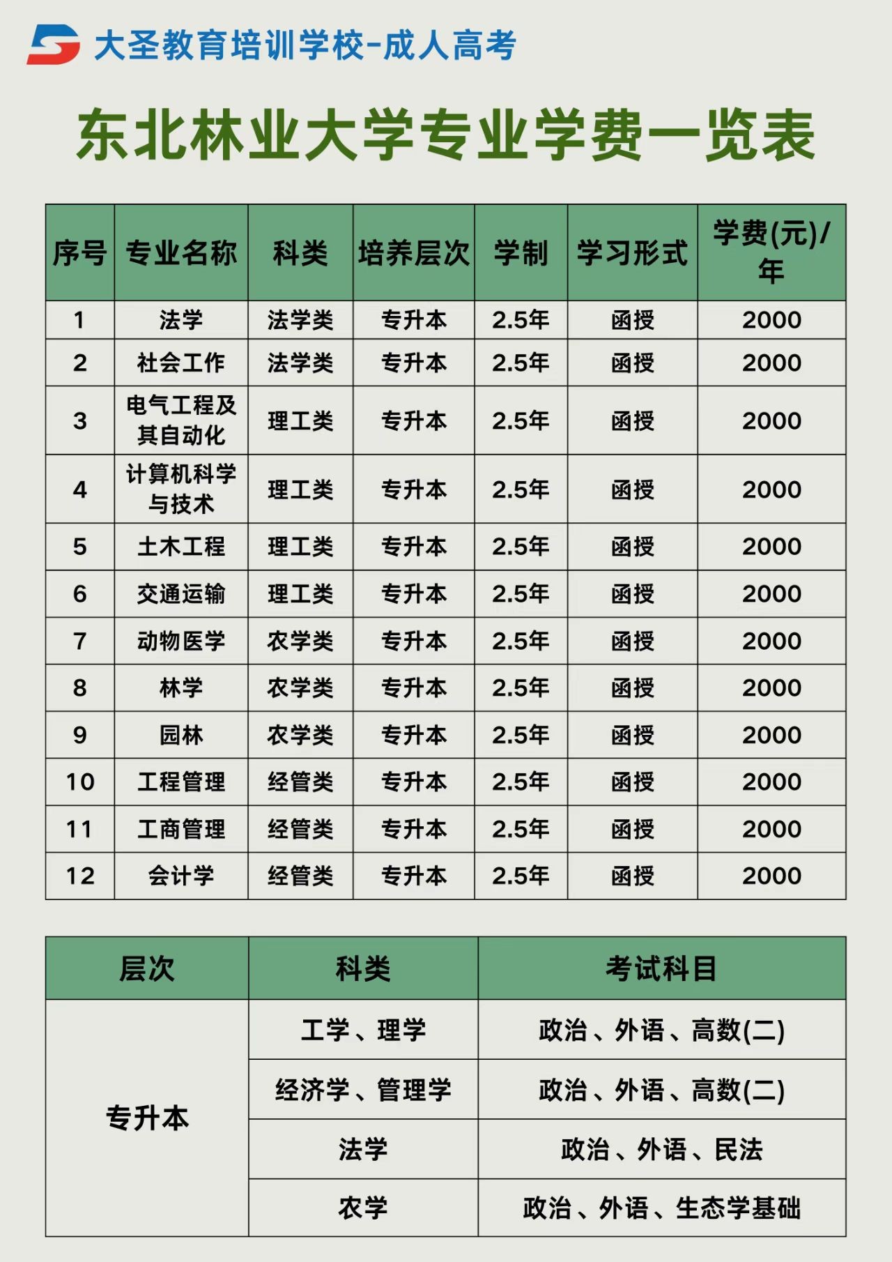 东北林业大学专业学费一览表